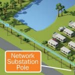 Private Power Poles in Caravan Parks