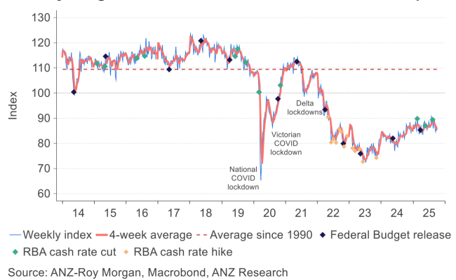 Graph with horizontal line rapidly going up and down showing stats over a period of time.